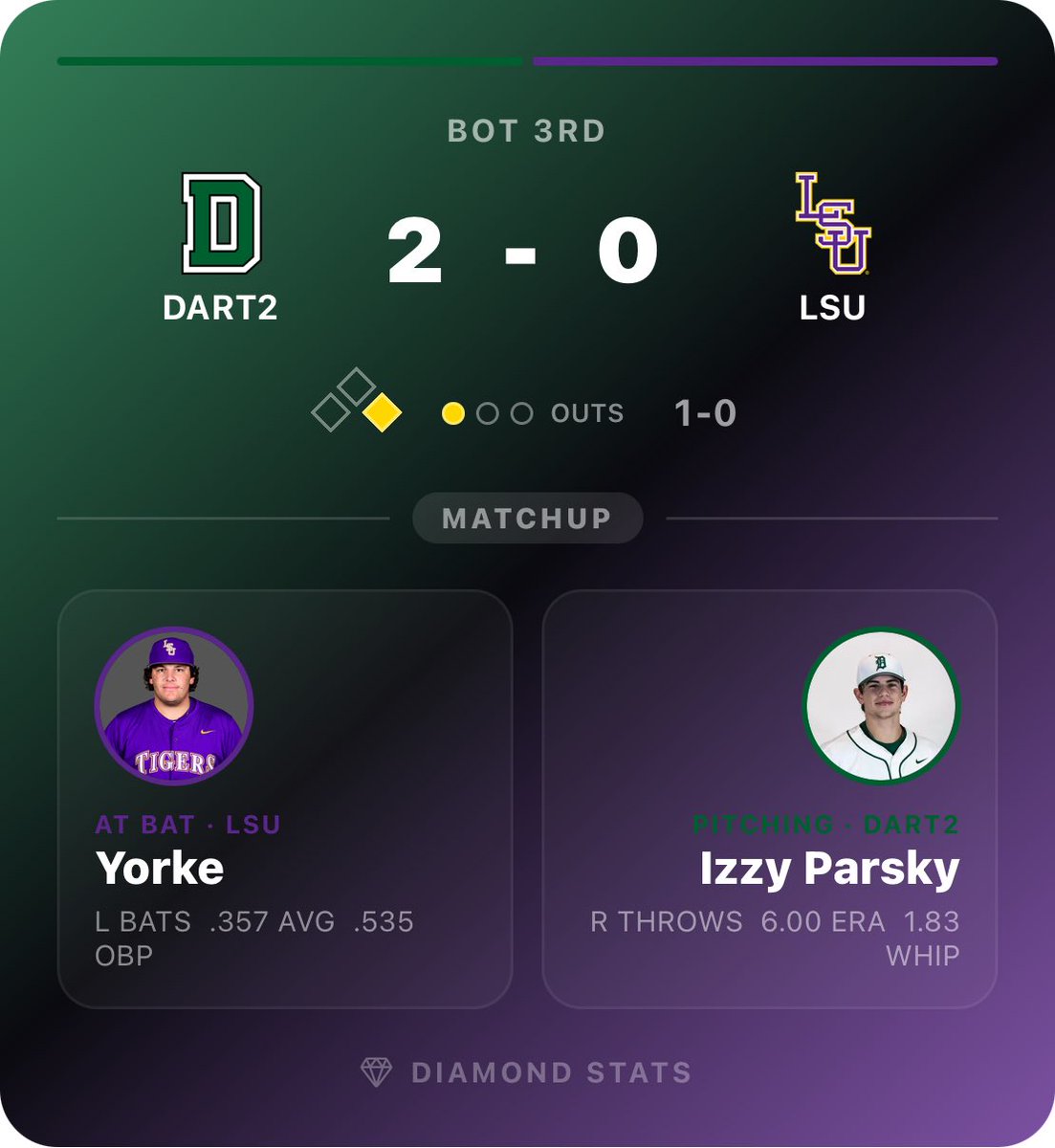 DiamondBBStats tweet media