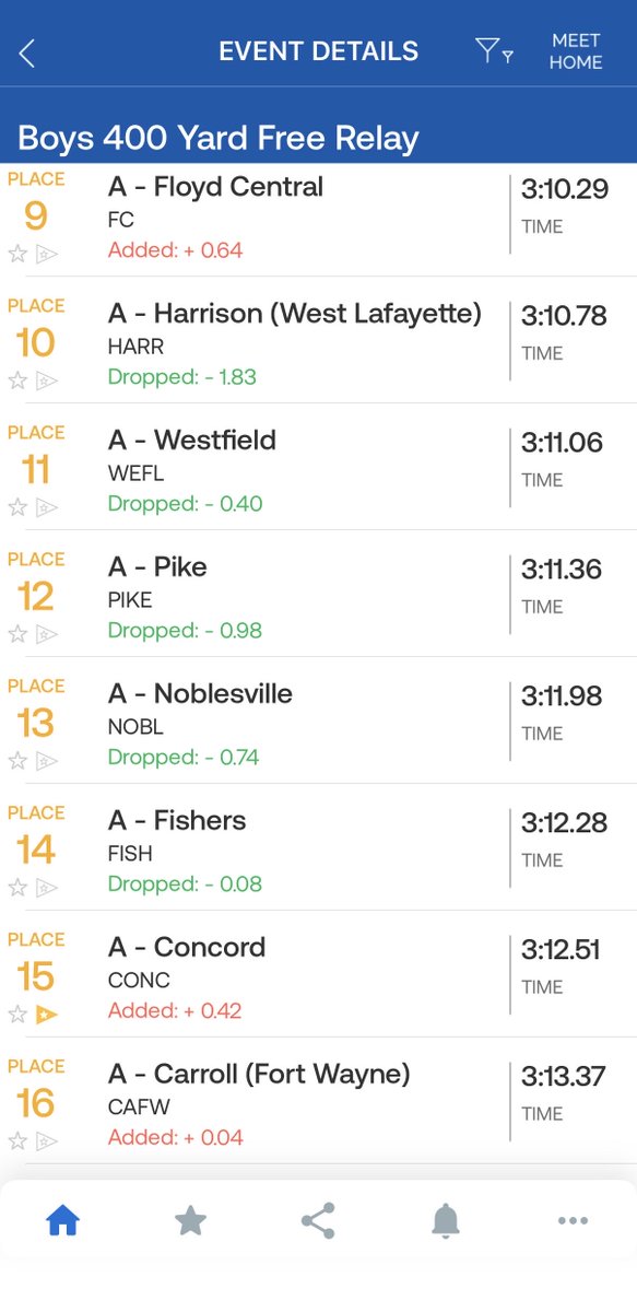 cminutemen's tweet photo. Boys Swimming State Finals Prelims - Event 12: 

Camden Stutsman, Alejandro Gonzalez, Harry Brunner, and Ivan Blystiv finished 15th and will swim in the consolation finals on Saturday! https://t.co/TldoRTSH9F