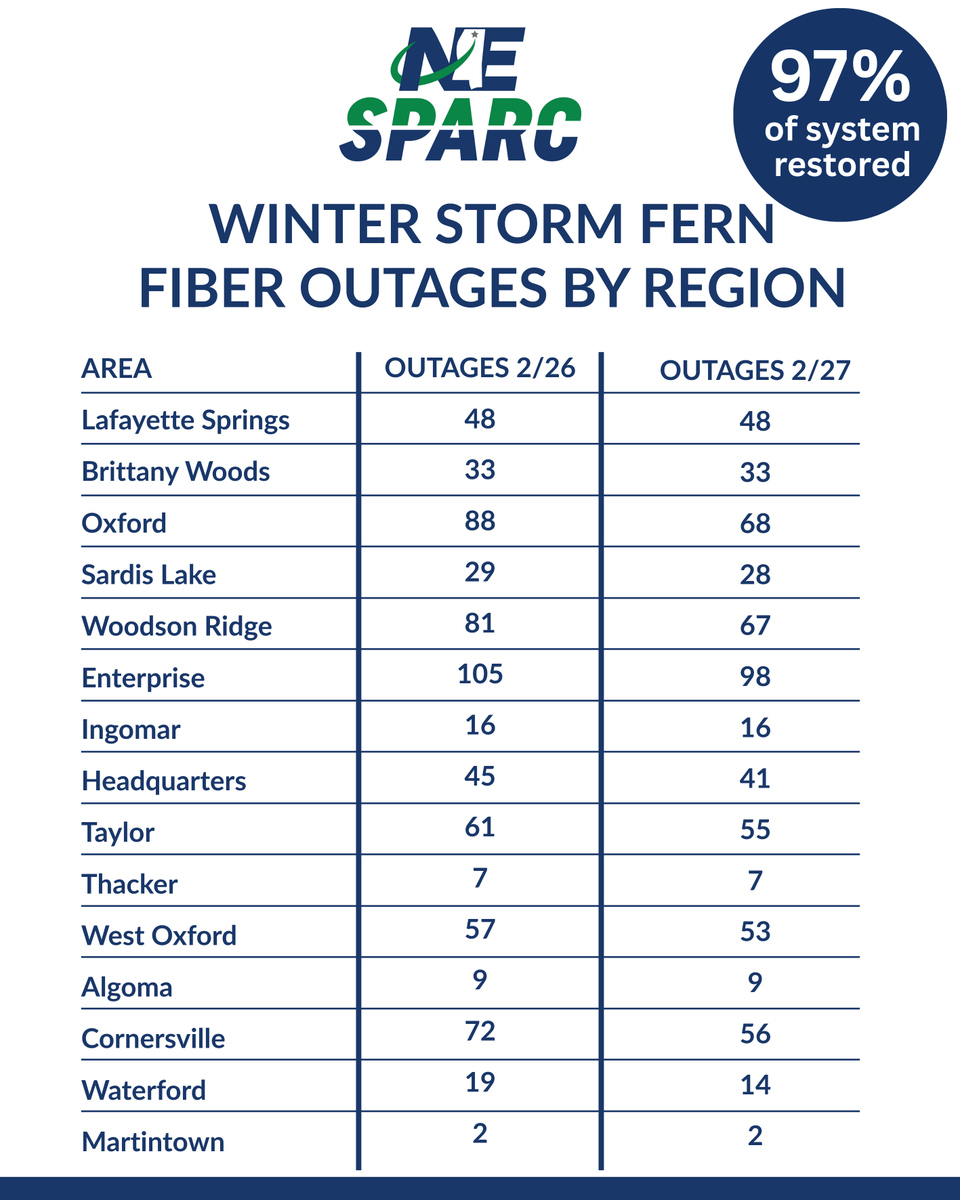 NE SPARC tweet media