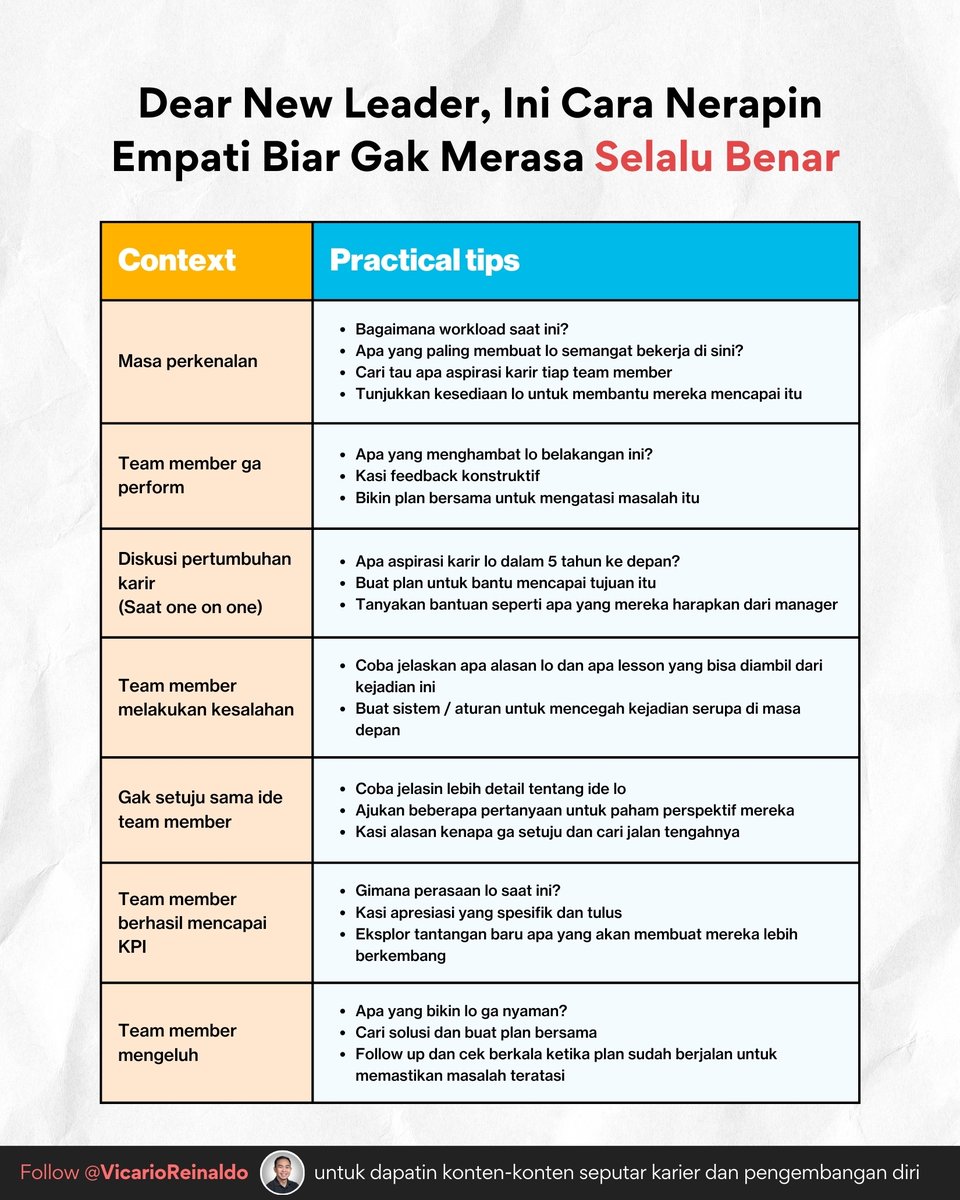 Salah satu skill penting yang perlu dimiliki seorang leader adalah berempati

Gini cheat sheetnya