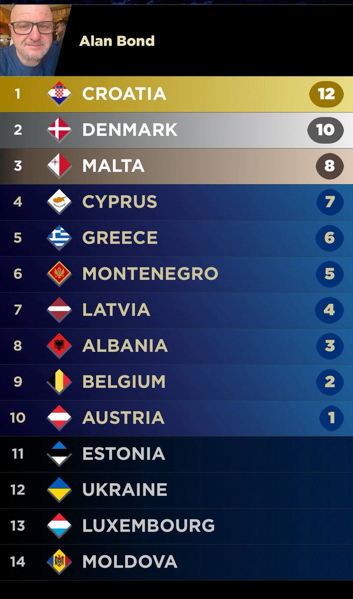 EurovisionAlan's tweet photo. So far in 2026 https://t.co/ZZ9OEWaQjq