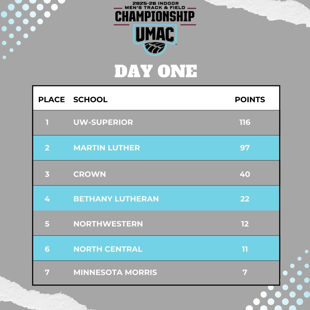 UMAC Athletics tweet media