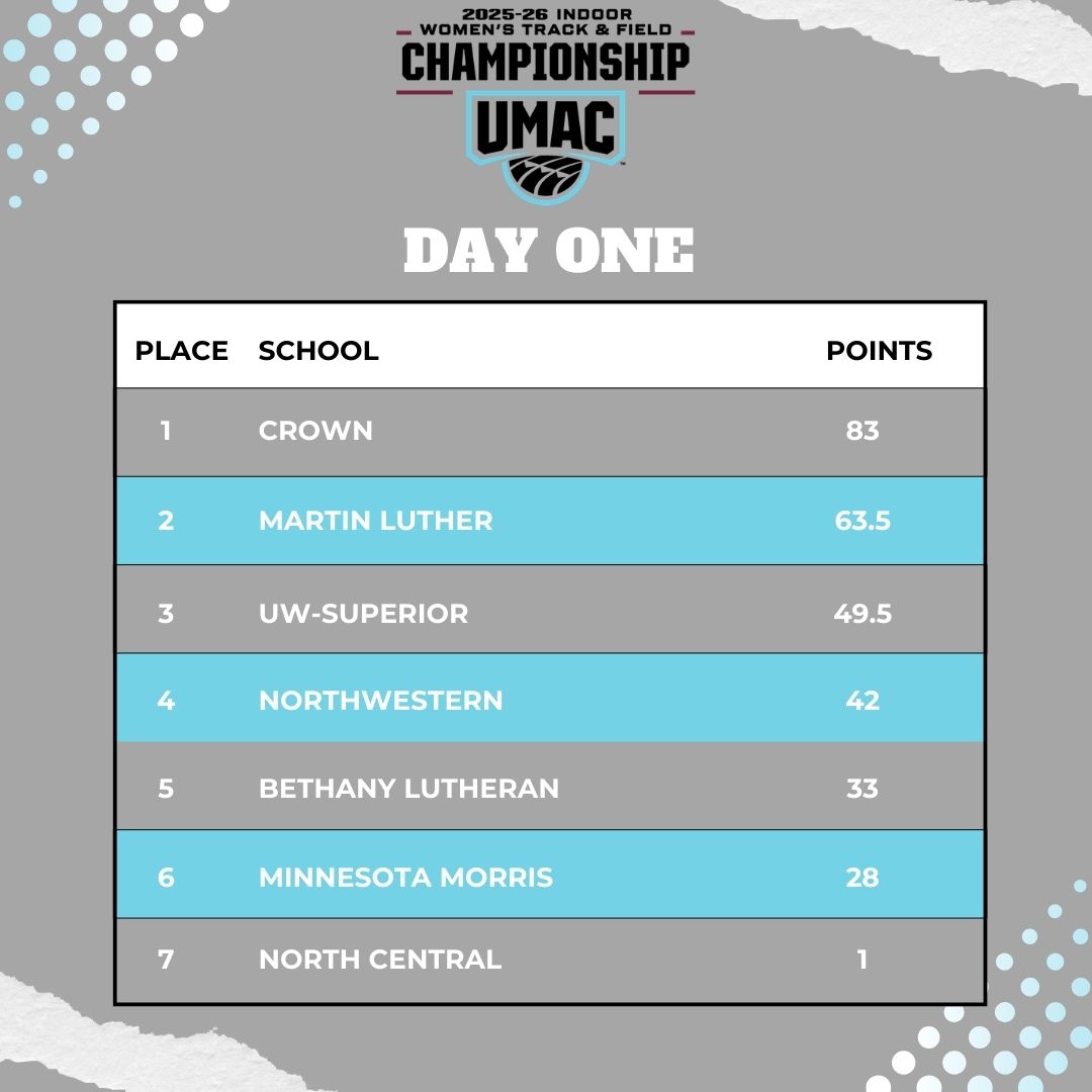 UMAC Athletics tweet media