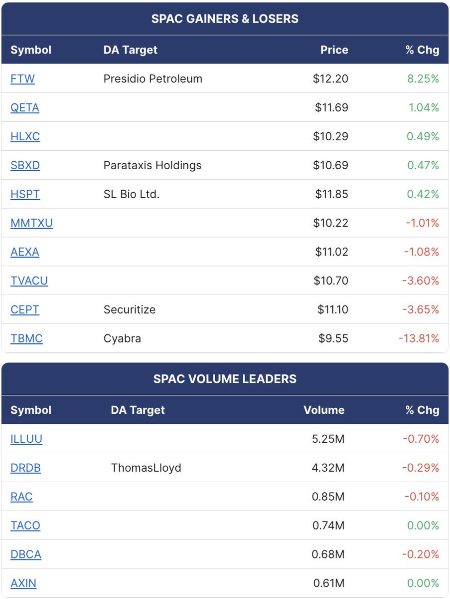 SPAC Track tweet media
