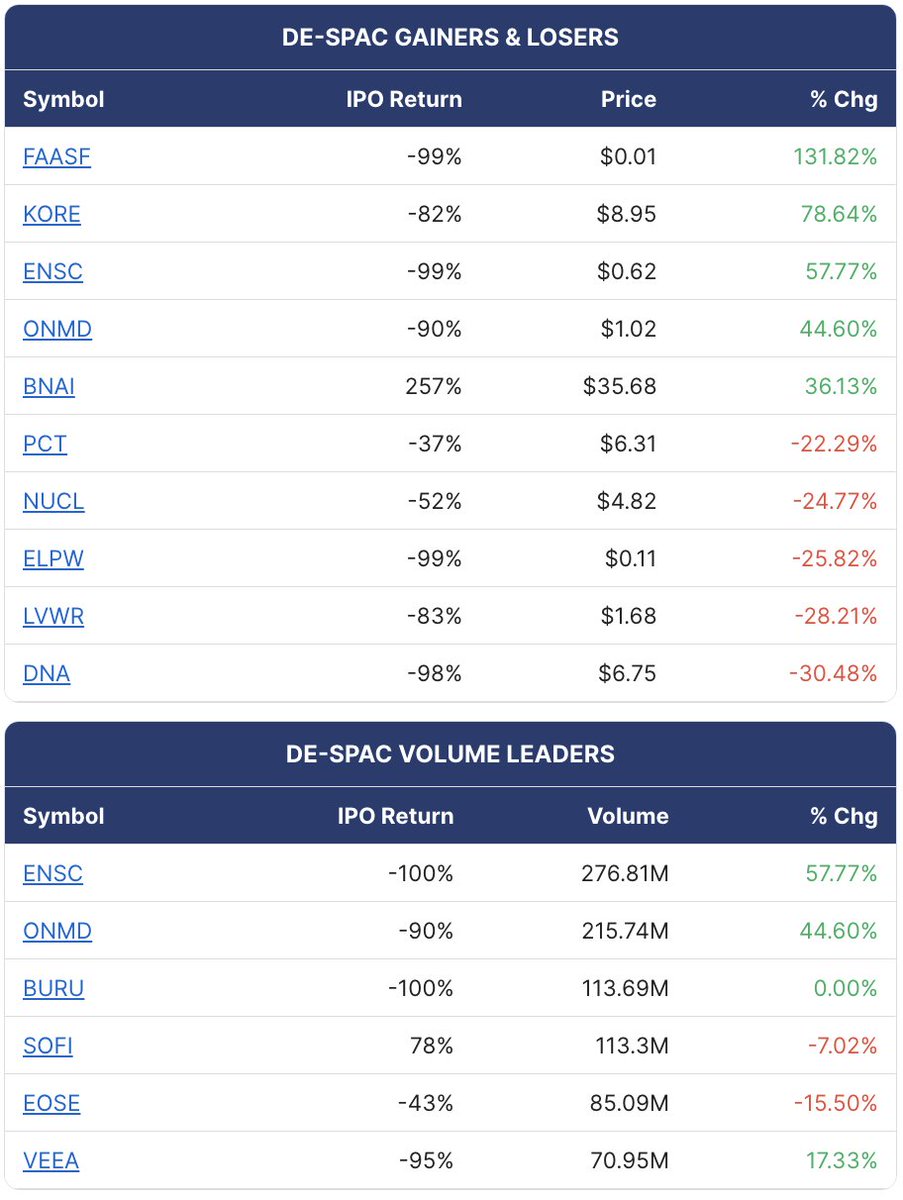 SPAC Track tweet media