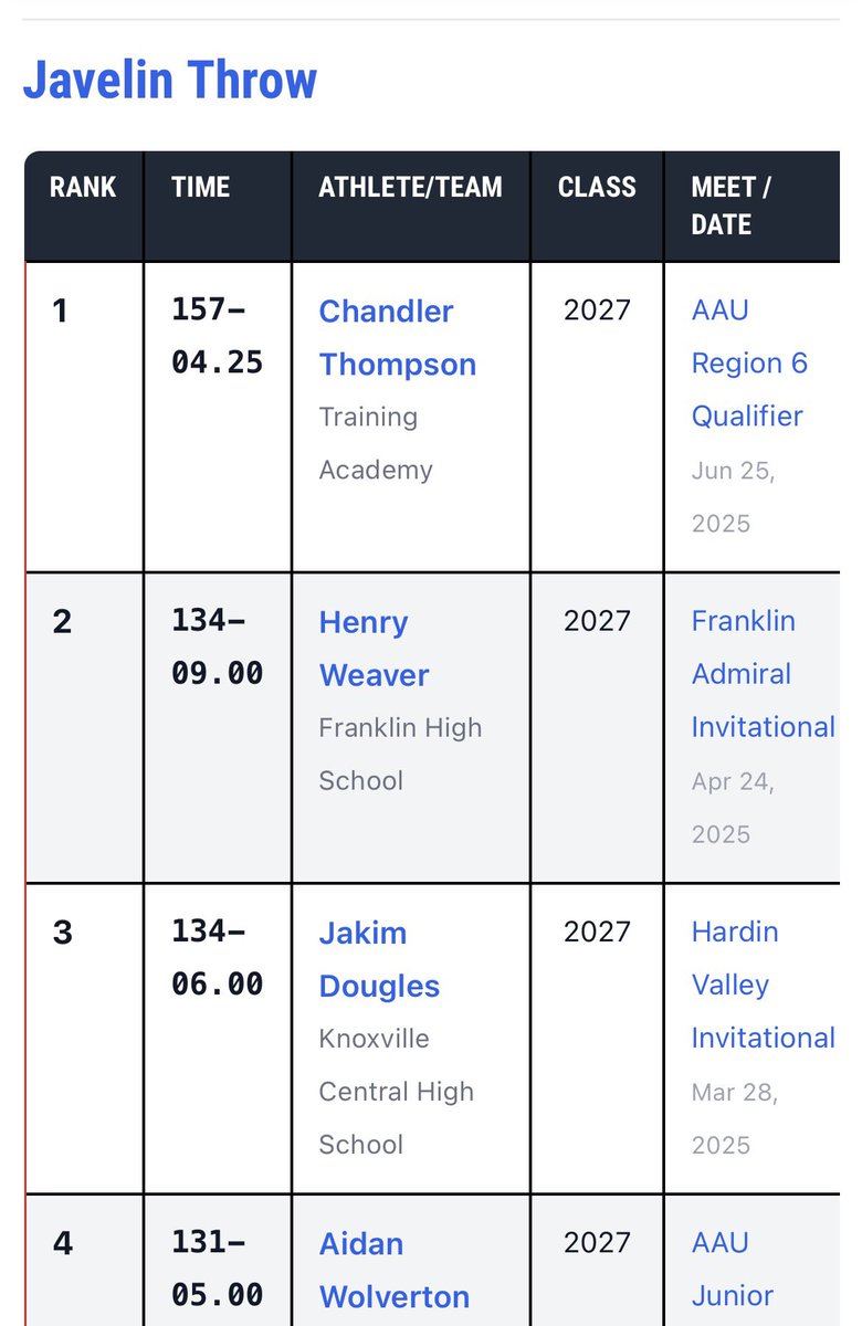 Chandler Thompson tweet media