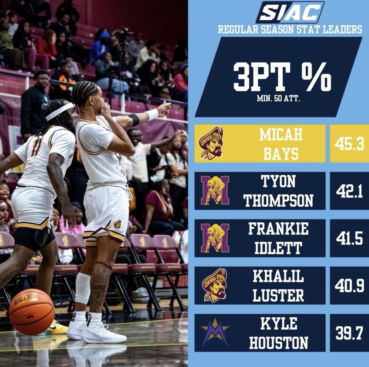 LOC-Mens Basketball tweet media