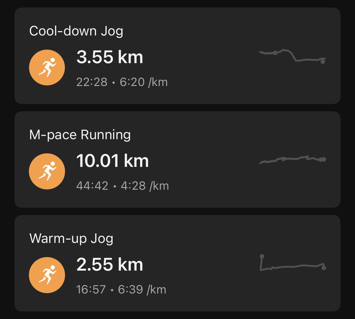 runner_eiki's tweet photo. 今朝は日の出後🌄スタート 気温5→9℃ 風速3m/sの風の中、朝ラン16.11km♪
ウェットな路面を厚底シューズで、Mペース走🏃💨
中盤タレるも、下り基調の後半で“帳尻合わせ”⌚️
アップとダウン合わせて10miles
縄跳び💯回+二重跳び 6+27回
#ASICS #MagicSpeed2 👟
#朝ラン #ランニング
#走れることに感謝 https://t.co/GaranuRebc