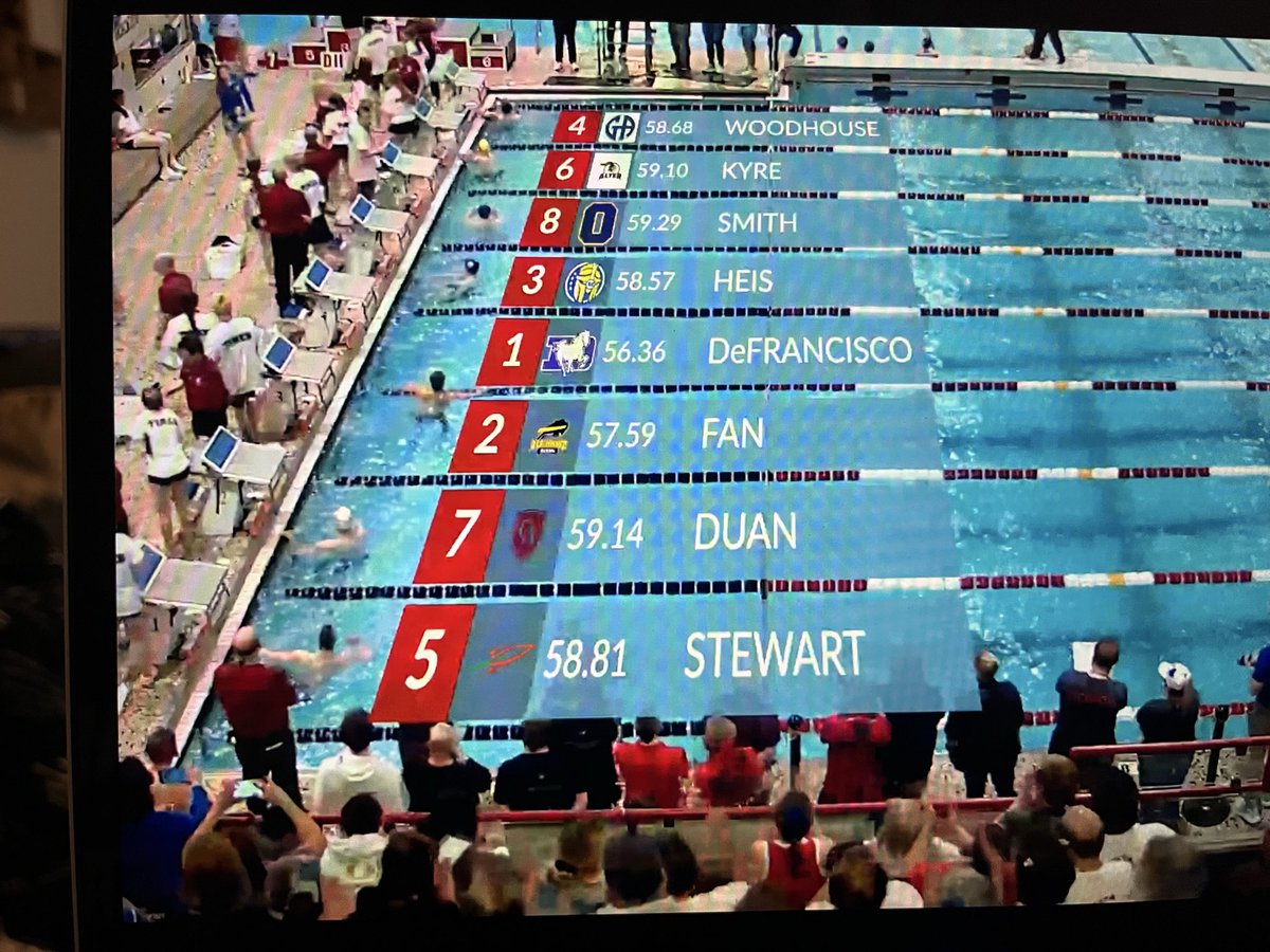 Oak Harbor Athletics tweet media