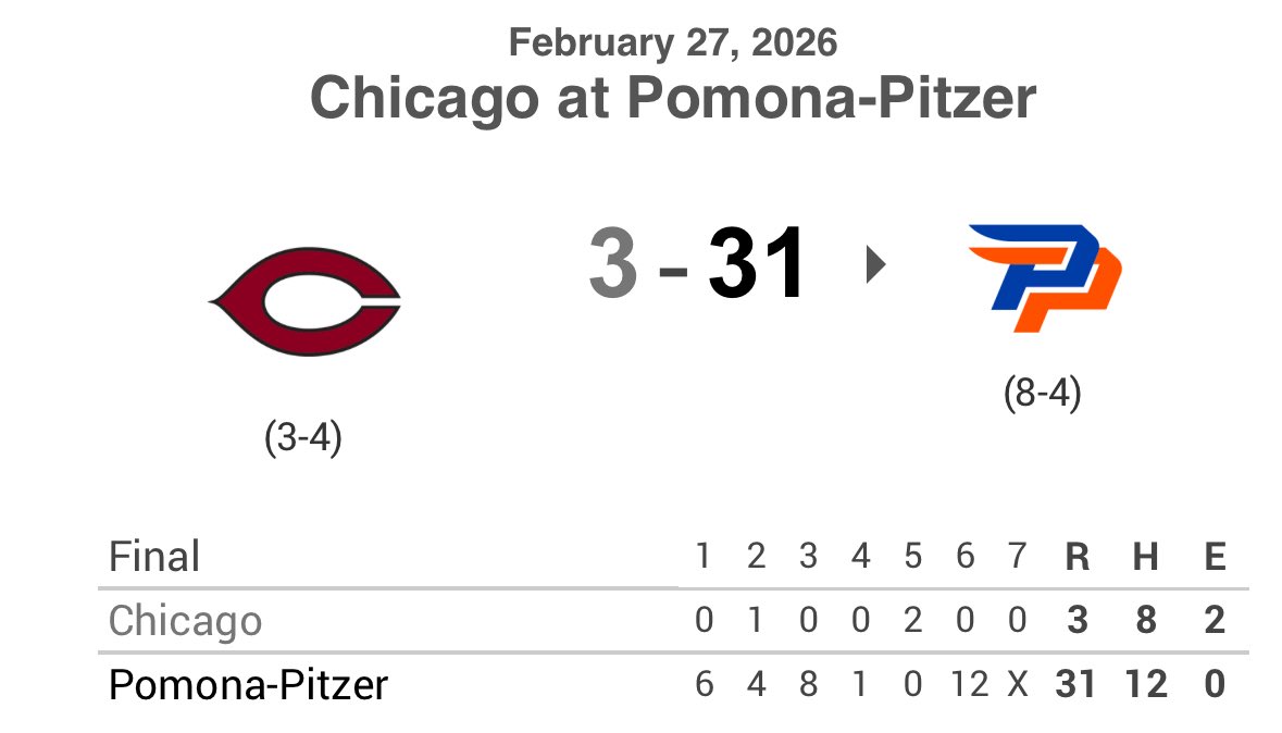 DIII Region 10 Baseball tweet media