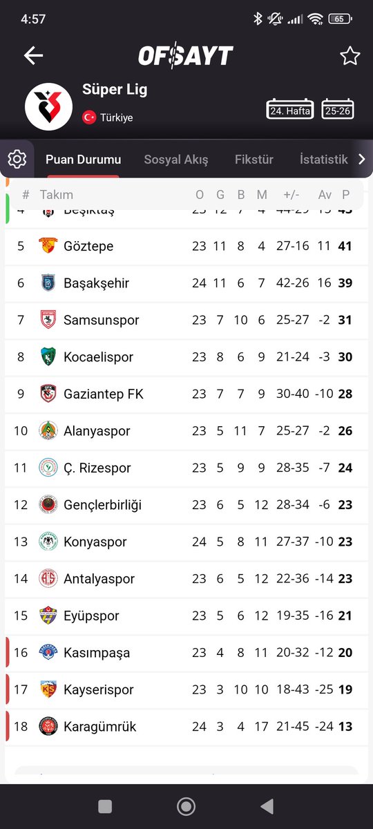 uapolatt's tweet photo. Kayseriyi sevmem ama yeni gelen hoca erling, kaliteli adam kurtar takımı bu cendereden bizide bu ruhsuz istanbul takımladından kurtar https://t.co/6lBYey2e0i