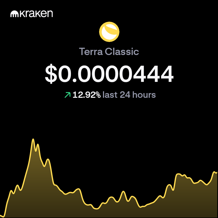 freedom_fart's tweet photo. Look at LUNA on Kraken! 👀

We both get $100 if you sign up: https://t.co/IX9BKBwIkQ
Or use my invite code: t4s924ty https://t.co/M9AomCp7U1