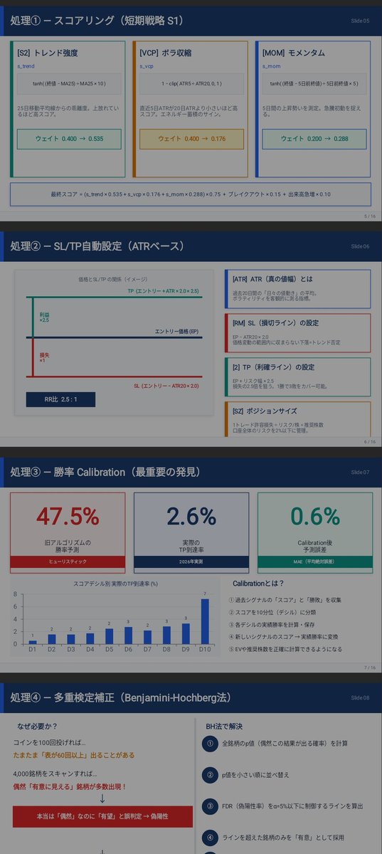 you_mitra's tweet photo. Claudeってこんなすごいのね
スコア数式は過学習だから動的に調整しないと信用できなさそう
少しずつ勉強続けよう！ https://t.co/neK5nlVABE