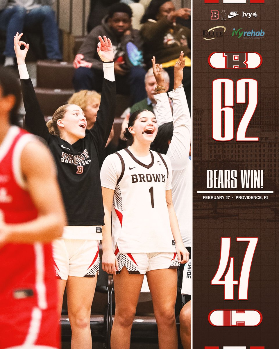 BrownU_WBB's tweet photo. The Bears complete a their third series sweep of the season with a 62-47 win over Cornell! 🐻🌿

#EverTrue #NEXT https://t.co/ITiguevvEB