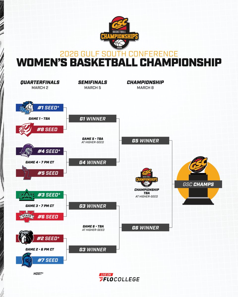 Gulf South Conference tweet media