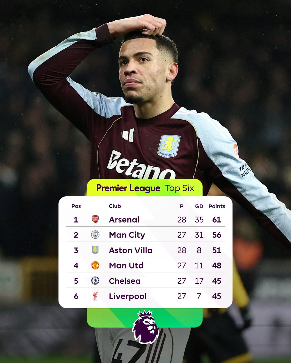 UTDHyacinth's tweet photo. 🟡 Wolves did their job, and the #PremierLeague Third place is wrapped with bow on top. 🎁

🔴 Now it’s on @ManUtd to beat Palace and take what’s there.

Don’t dare fumble it 🔴🔴🔴
#MUFC • #Wolves • #AstonVilla https://t.co/Wk16oHbqsp