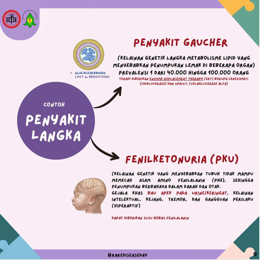 idai_tweets's tweet image. Tema Hari Penyakit Langka 2026, “More Than You Can
Imagine”, mengingatkan kita bahwa penyakit langka sebetulnya “tidak langka” karena jenisnya yang banyak dan memengaruhi lebih dari 10% penduduk dunia.

Simak infografis berikut untuk info lebih lanjut! 

#IDAI