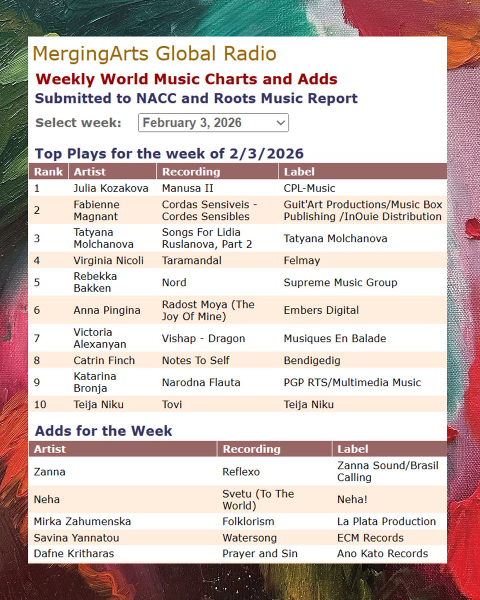 MergingArts tweet media