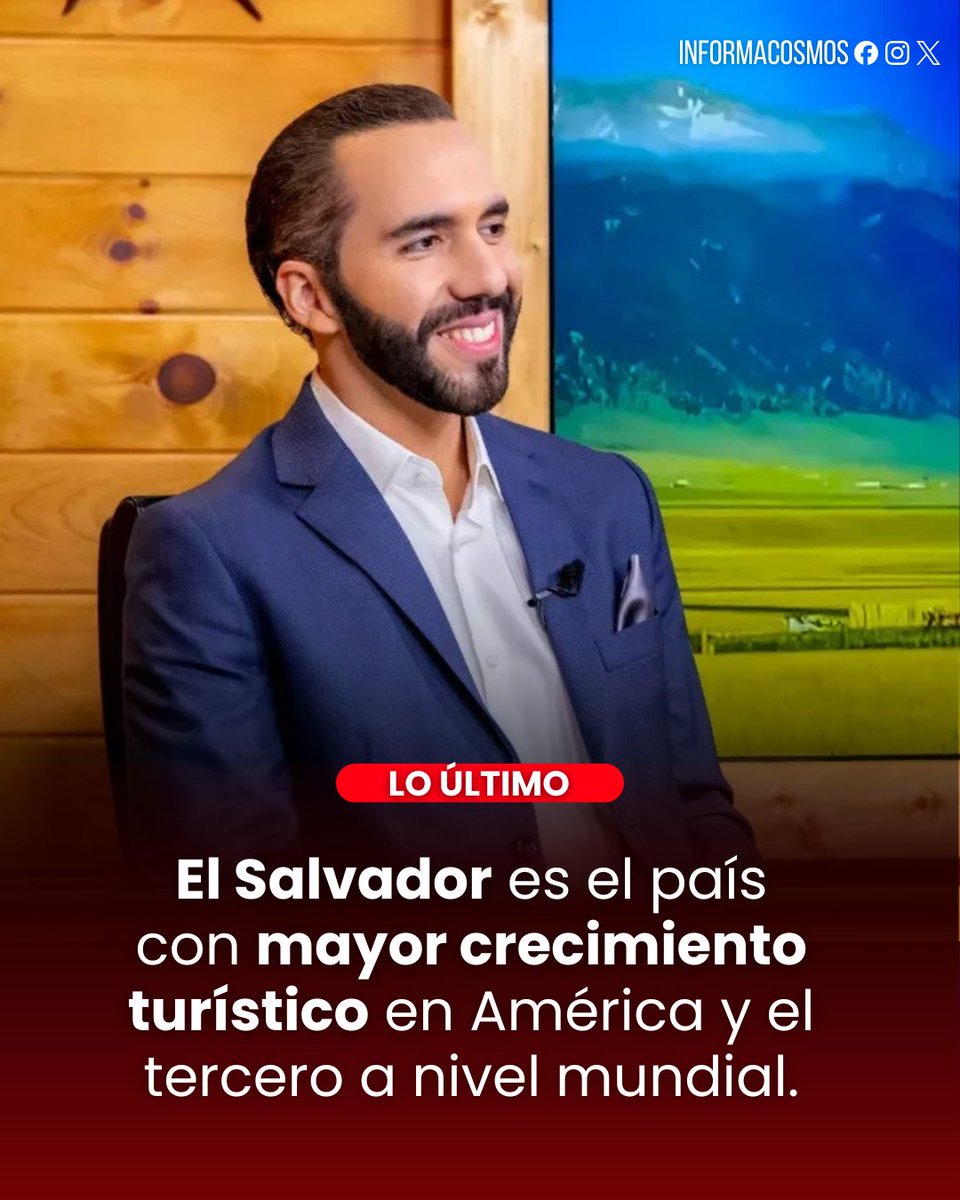 El Salvador se consolida como uno de los destinos turísticos con mayor crecimiento en el mundo.

En 2025, el país registró un aumento del 92 % en la llegada de turistas internacionales respecto a 2019, posicionándose como el de mayor expansión en América y el tercero a nivel