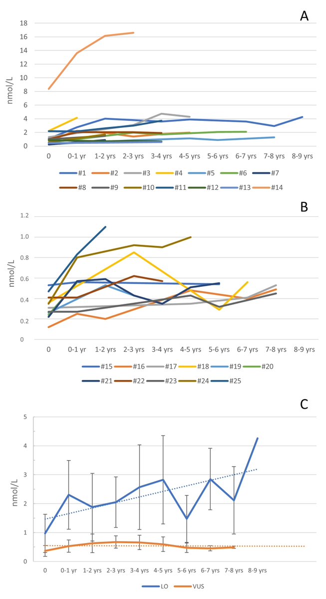 Genetics in Medicine tweet media