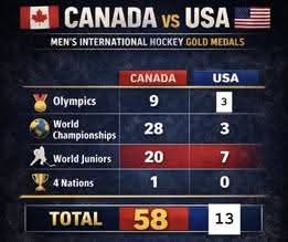 comet890's tweet photo. @MarkMedvetz @GilJASalo1 @RC_Sports @HockeyCanada Who owns hockey?? Excuse me, one game doesn't mean you own hockey!! https://t.co/moYYJTPom2