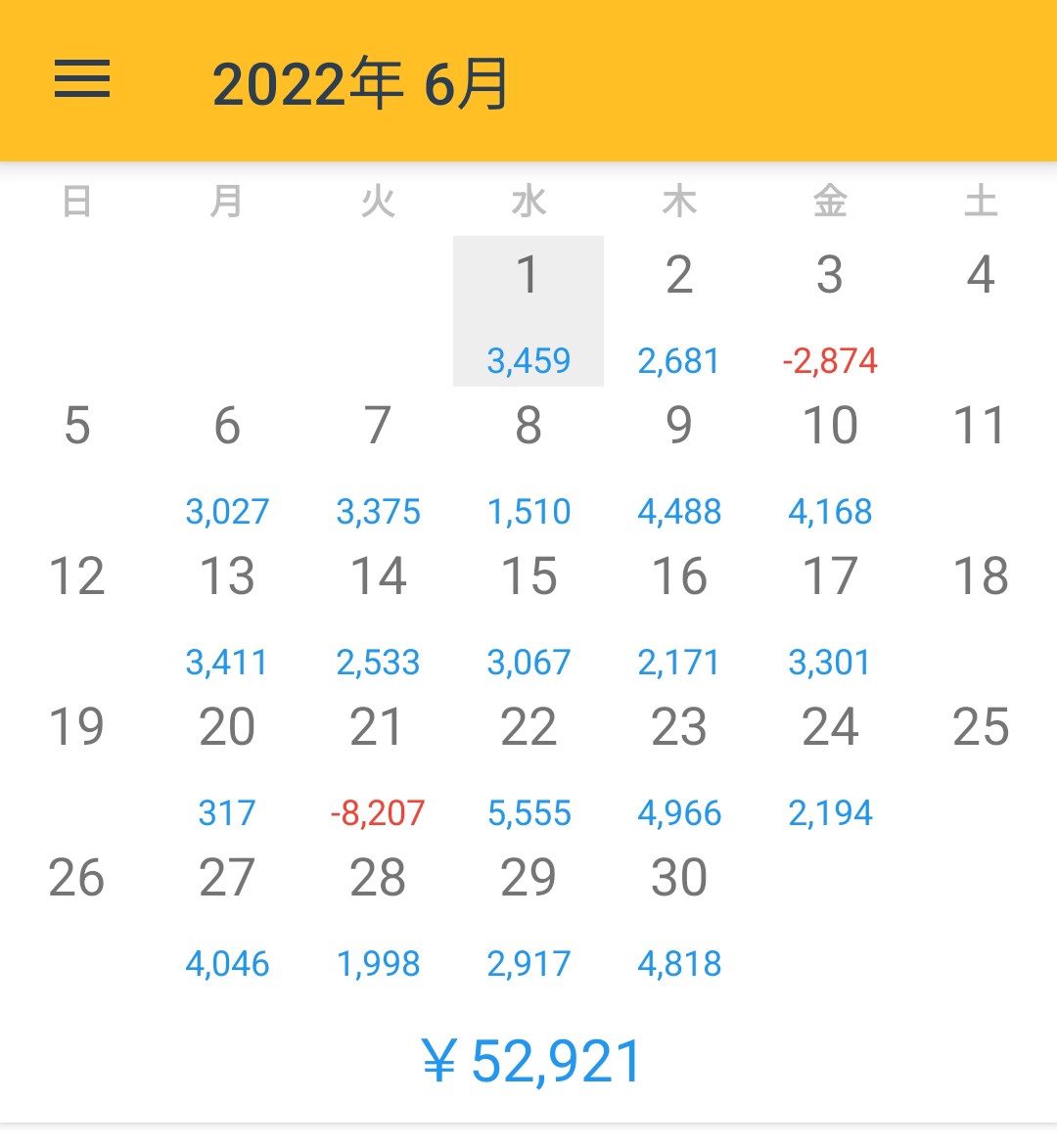 まっすぃもFX＠筋トレも頑張るおじ tweet media