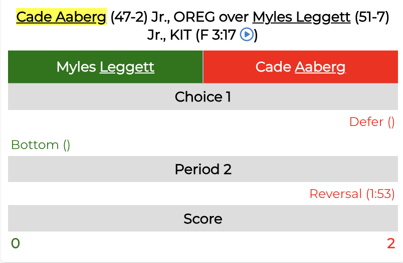 OHSPantherAthletics tweet media