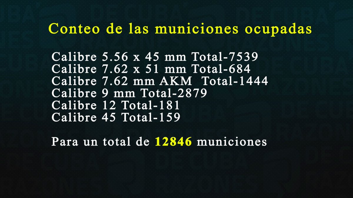 A los tripulantes de la "embarcación civil" se le ocuparon 12 846 municiones y 134 cargadores. 👇

‼️Toda una potencia de fuego para el combate contra #CubaSoberana‼️

#NoAlTerrorismo
#DefendiendoCuba🇨🇺💪❤️