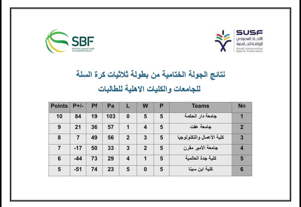 الاتحاد السعودي للرياضة الجامعية tweet media