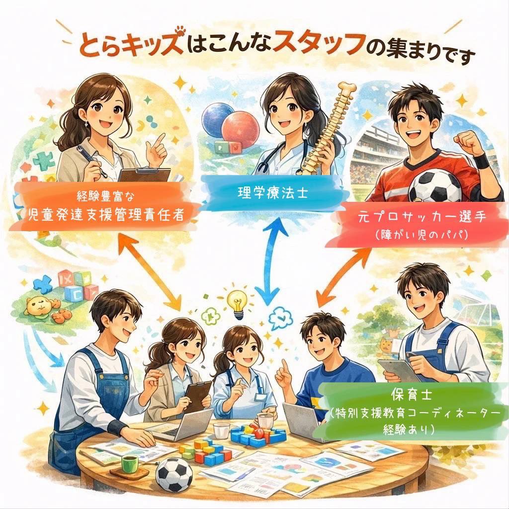 島村毅 放課後等デイサービスとらキッズ tweet media