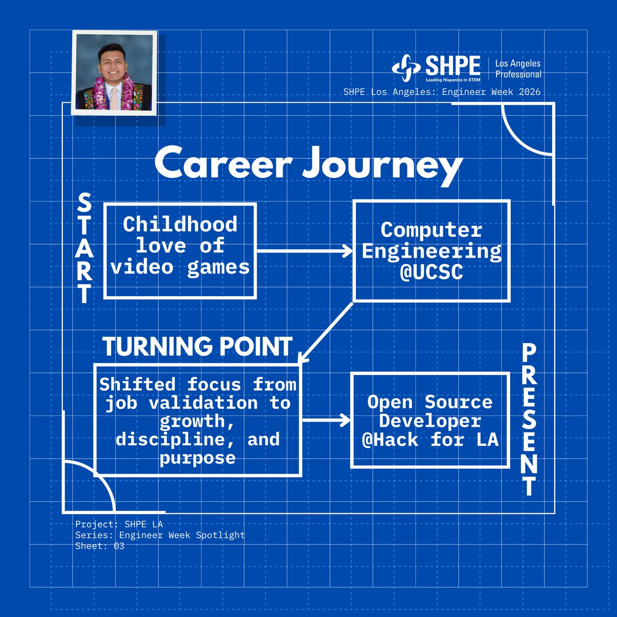 shpelosangeles's tweet photo. ✨ Director Spotlight: Jose Santiago, SHPE LA Marketing Director. 
From a childhood love of video games to UCSC Computer Engineering, he shifted focus from job titles to growth &amp; purpose.

#SHPE #Leadership #EngineerWeek https://t.co/WhVNLPCKA7