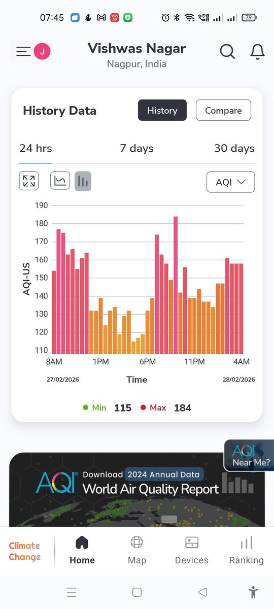 jayantkowe's tweet photo. Today's morning AQI in my location at Nagpur is 185, which is labelled as Unhealthy ! Can smell smoke from koradi power plant.
#MPCB 
#CPCB https://t.co/NuGdQ9FgLk