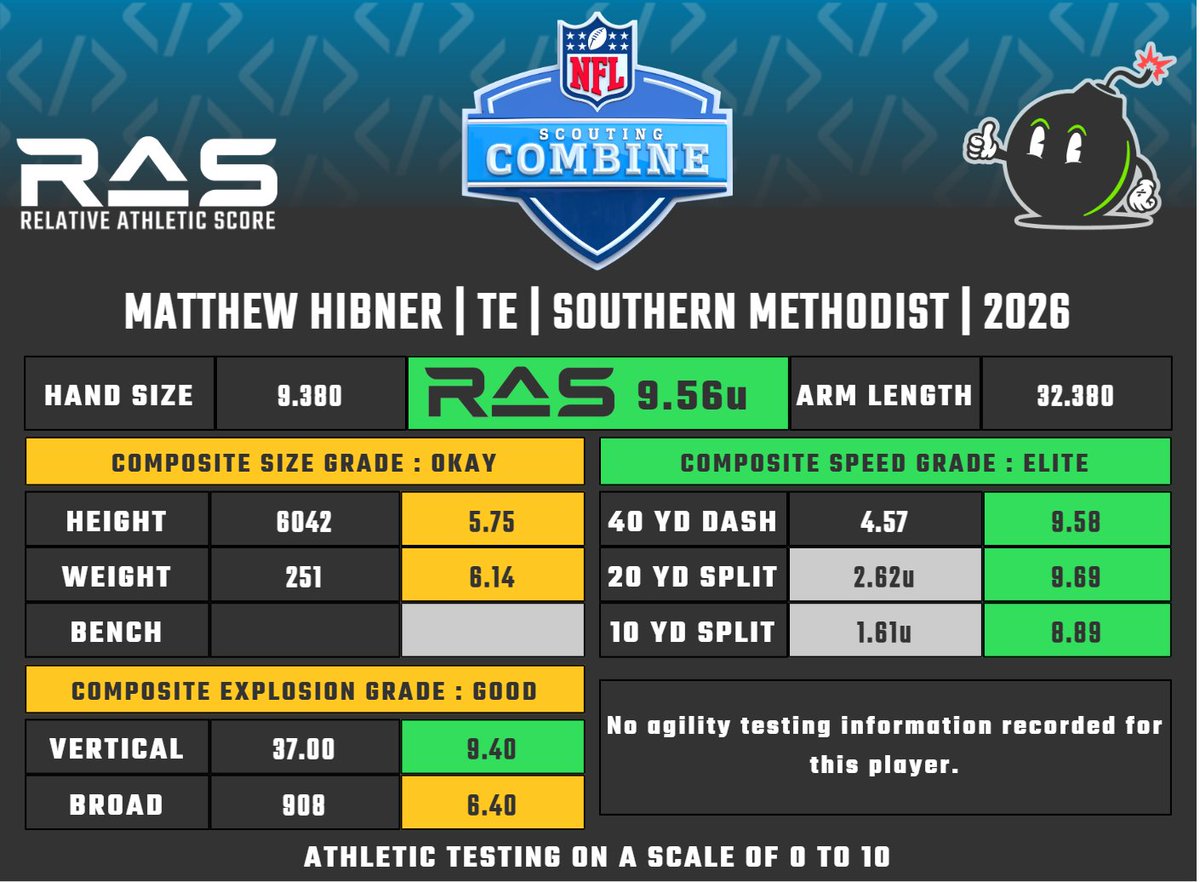 RAS.football tweet media