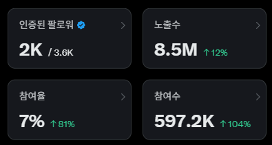 세번째 주급 !!! 🍒
88.01 -> 75.51-> 88.20
88.20달러로 커하 찍었어요 ㅎㅎ!!!
2월의 마지막날 소중한 성과 하나 더 생겨서 기분 좋아요
레이디들 감사합니다!! 💕💕