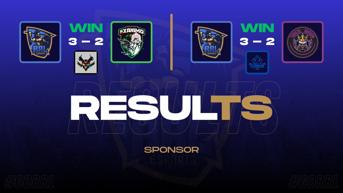 RRL_eSports's tweet image. VICTORIA X2! 🎉🎉

2 partidos, 2 victorias!

Destacados ⭐️
▫ @_Itachi_Cr 
▫ @ZufiCr 
▫ @Cristia27690747 
▫ @Manuel_641CR 
▫ @DReinoso38931 
▫ @KingJ64200 
▫ @Zarbon_cr 
▫ @kenley_lopez 

¡A seguir así, equipo!

#GoRRL