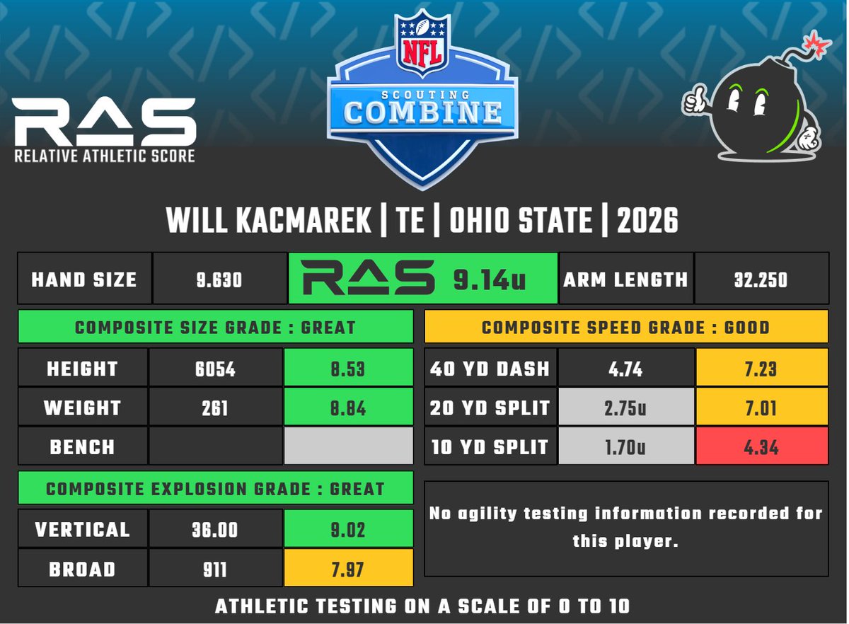 RAS.football tweet media