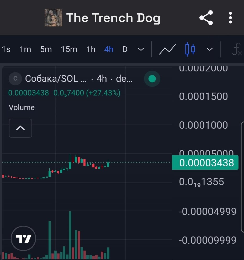 Belief that's is tested over time leads to resilience. Resilience leads to strength. Strength leads to war. 

We're preparing for it all 

We're tokenizing loyalty. 

More coming.
