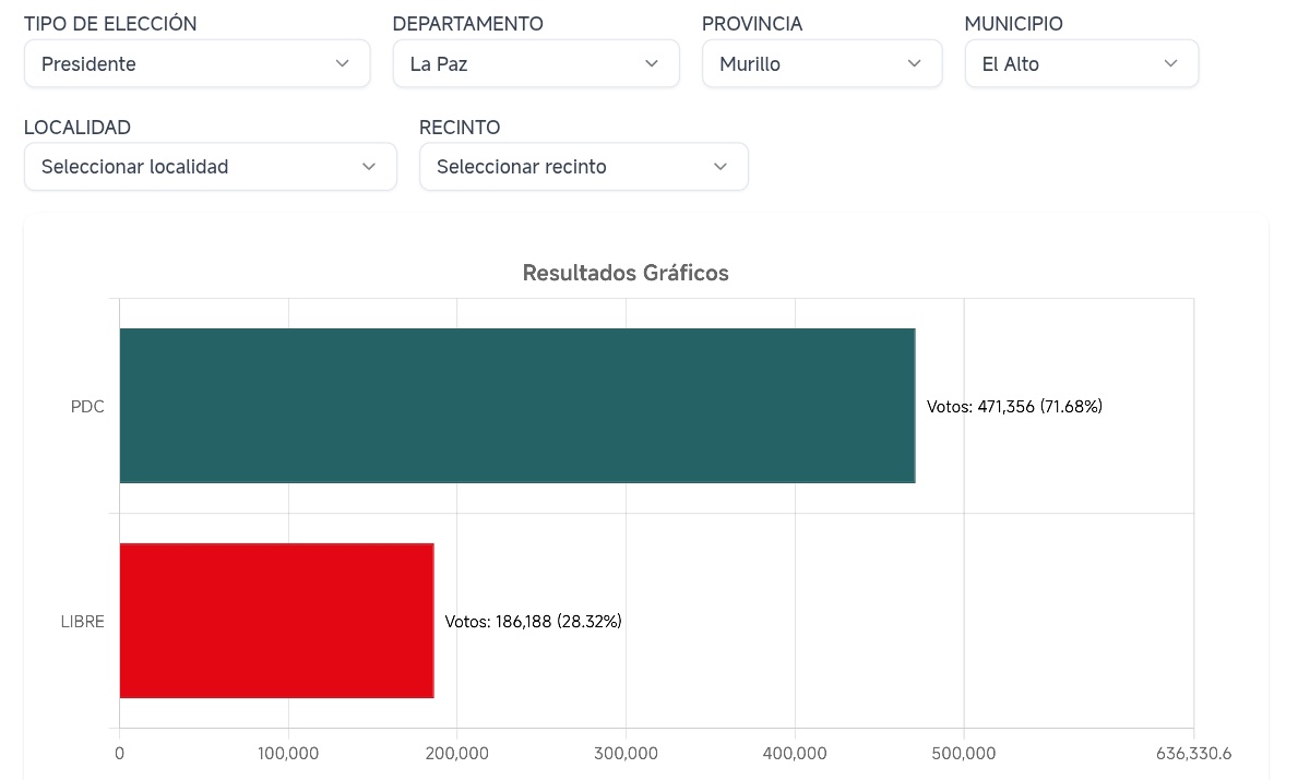 Aquí la explicación técnica y científica de lo que pasa con El Alto.