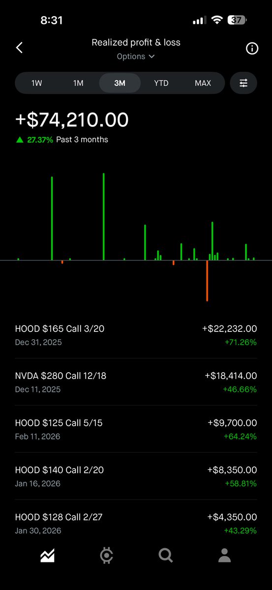 Last 3 months of hedging. Don’t ask me how much the portfolio is down 🥲

$nvda $hood
