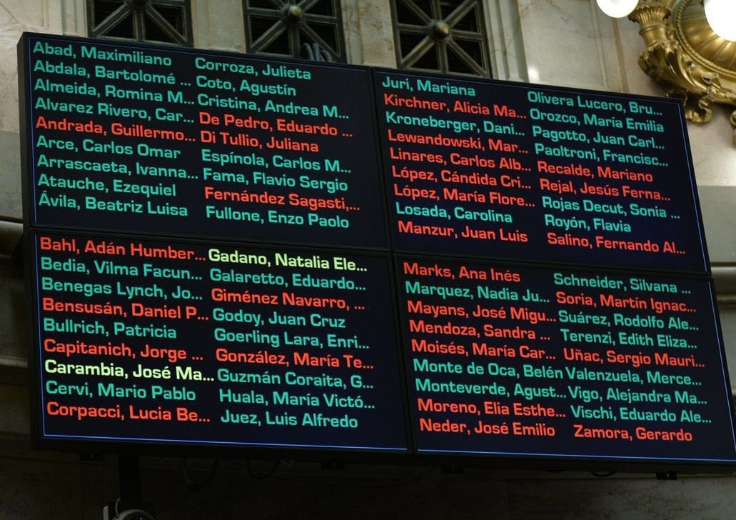 Los nombres y apellidos de las y los legisladores que votaron la Reforma Laboral de Milei.

Abad, Maximiliano

Abdala, Bartolomé

Almeida, Romina M...

Alvarez Rivero, Carmen 

Arce, Carlos Omar

Arrascaeta, Ivanna

Atauche, Ezequiel

Ávila, Beatriz Luisa

Corroza, Julieta

Coto,