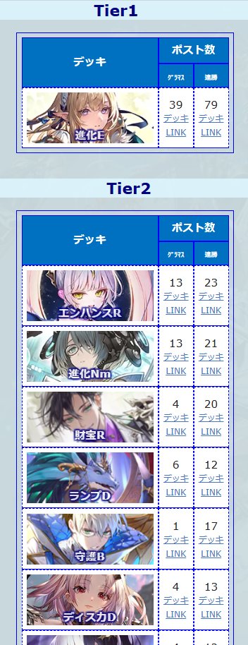 シャドラボ～シャドバ攻略サイト～ tweet media