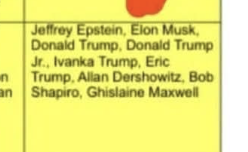 RebeccaLAnders's tweet image. Wow! @ElonMusk @DonaldTrump @DonaldTrumpJr @IvankaTrump? @EricTrump @AllanDershowitz @BobShapiro @GhislaineMaxwell  What does it say they did? 
Bored with this, just ready to send a gift from the  Canteen with a little note. #Hillary, #Kamala, @Jamal #NancyGuthrie were right!😇