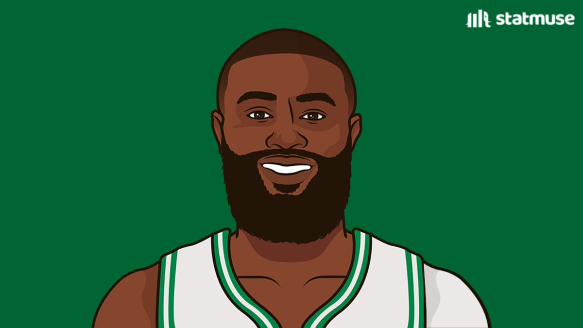 Jaylen Brown tonight:

28 PTS
7 REB
9 AST
9-12 FG
4-4 3P

Averaging 27/10/8 since All-Star break. 😤