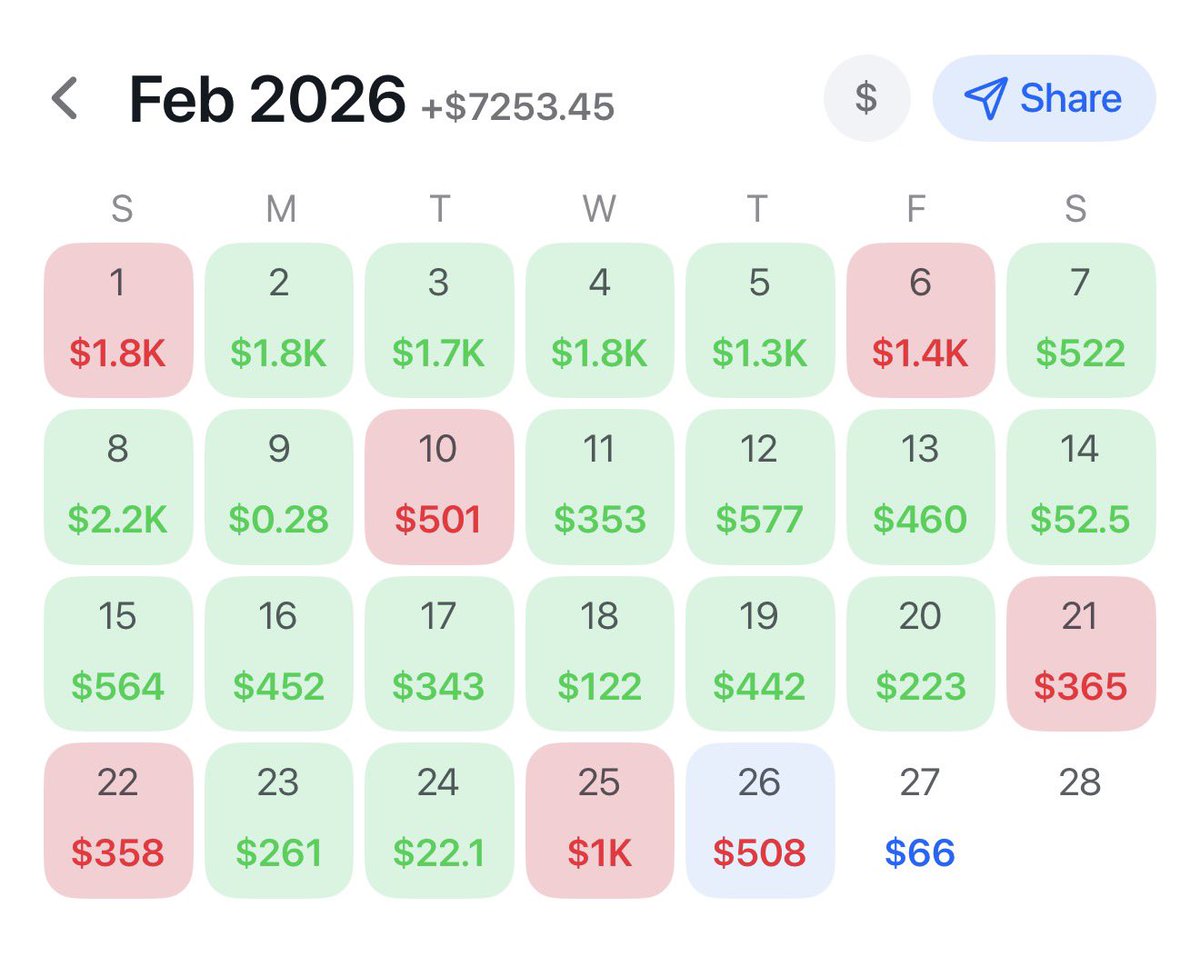 Furnacepicks's tweet photo. 200 💚♻️💬 for ANOTHER BAANG +220 Free Fanduel Play Cash AGAIN ✅✅✅

Notis on! Join in bio code 2525 for 25 off https://t.co/ZLKpYk1Goc