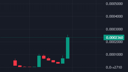 BIG MOTION DETECTED ON $GOLDINU