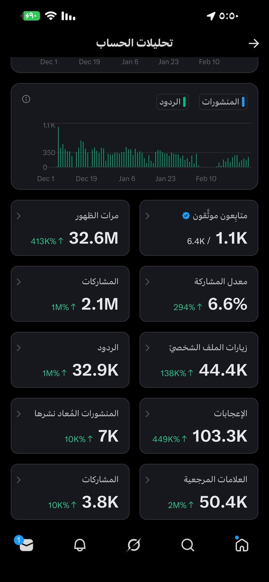 صباح الخير الموثقين يلا نضيف بعض.؟