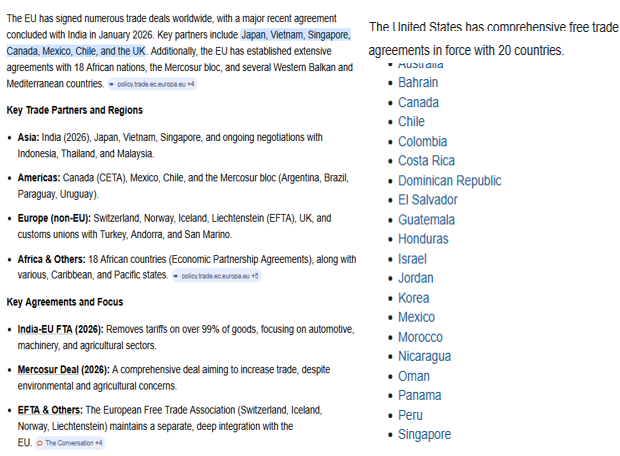 mediacrooks's tweet photo. NONSENSICAL LIE.. EU, US have signed trade deals with many countries (China has FTA with 30). India being the last of them. NOTHING SPECIAL ABOUT India.. So all this bullshytt of bragging last 12yrs is bec @NarendraModi everyone is a dehati aurat like him. https://t.co/HDz4VHnB1T https://t.co/SV1u6fC9QJ