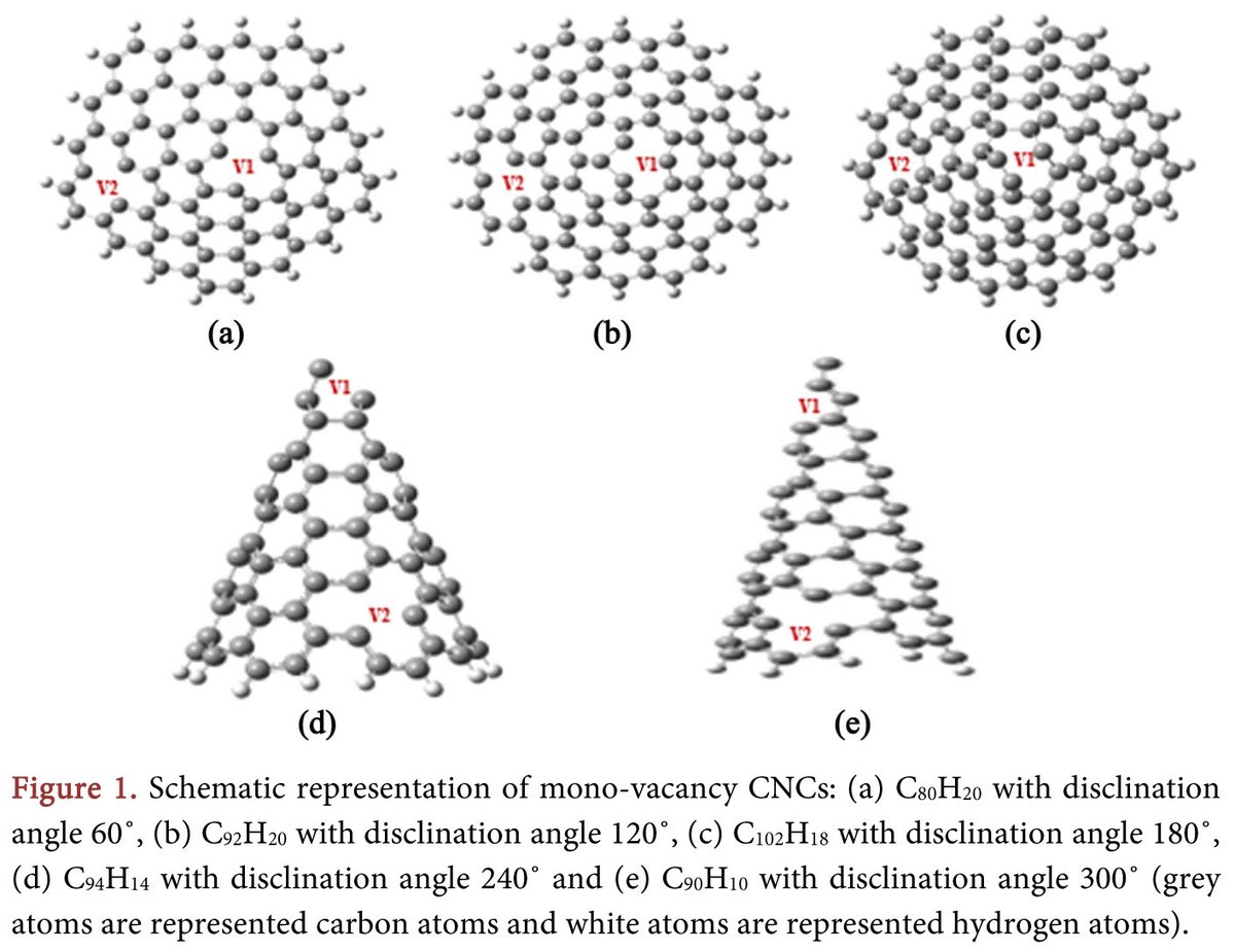 Multiscale Investigation of Hydrogen Adsorption in Vacancy-Engineered CNCs: A Combined DFT and PHITS Monte Carlo Study
More @ tinyurl.com/2w2w4jzm 

Article by Mohammed Ahmed Al-Khateeb and Ahlam EL-Barbary, from Taiz University (Yemen), etc.