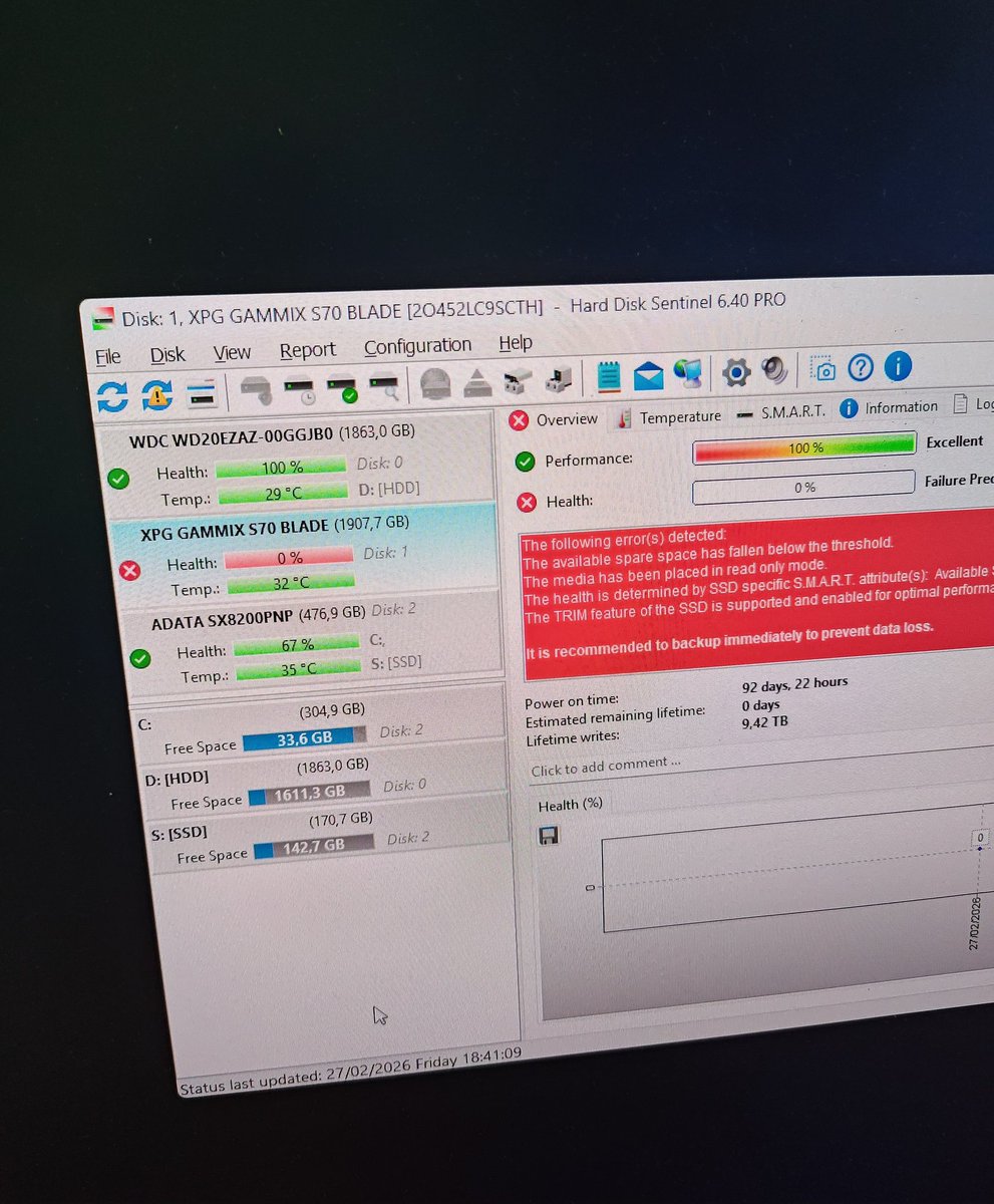 In this economy, SSD baru setaun mokar ancrit 😩
