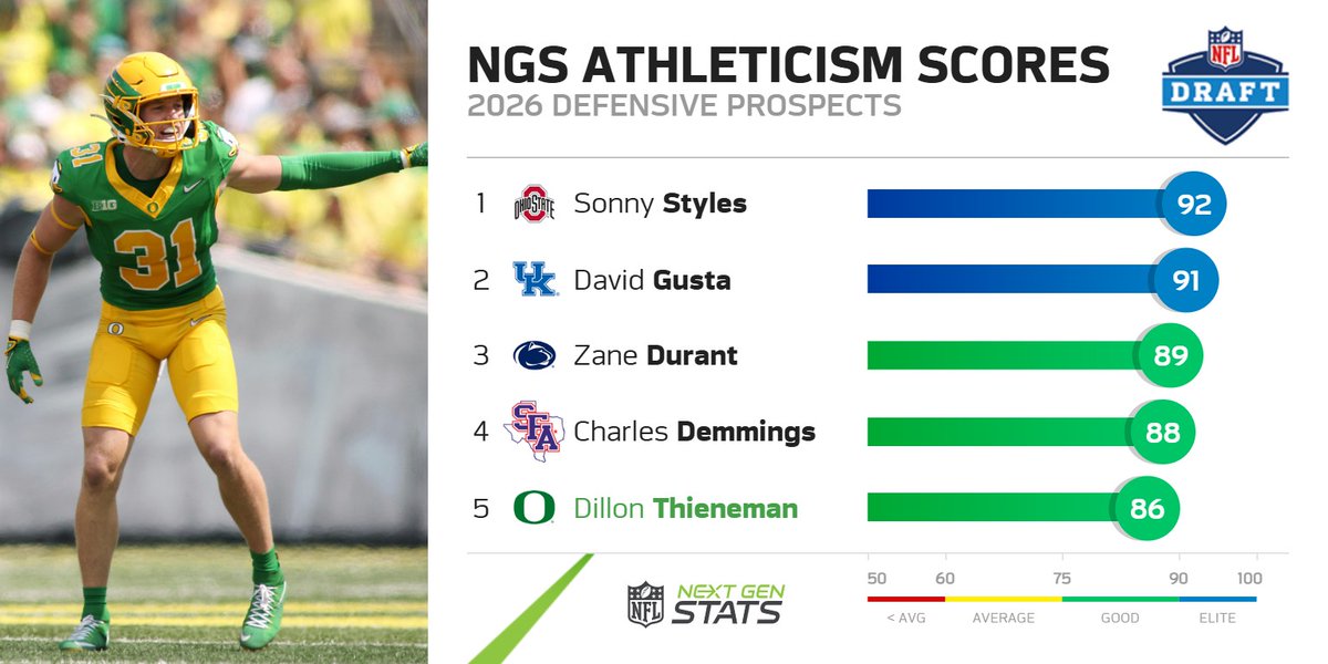 Next Gen Stats tweet media